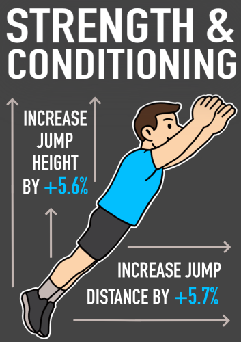 Strength&ConditioningGraphic